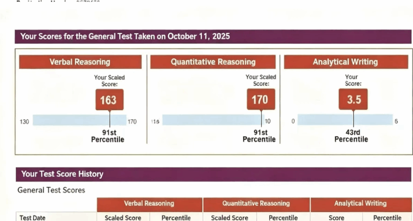 gre包過是真的嗎？出分不合格怎麼辦？