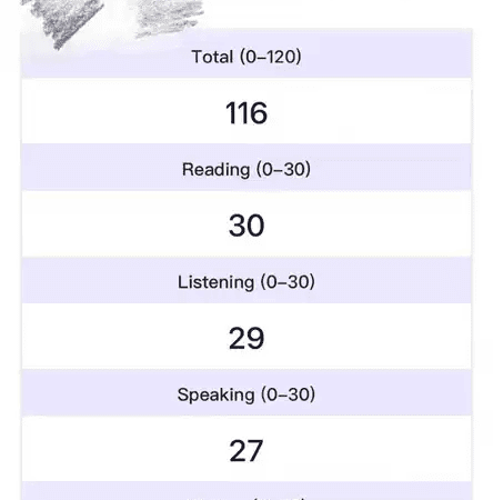 託福大自拍適合哪些人？什麼團隊專業可靠？