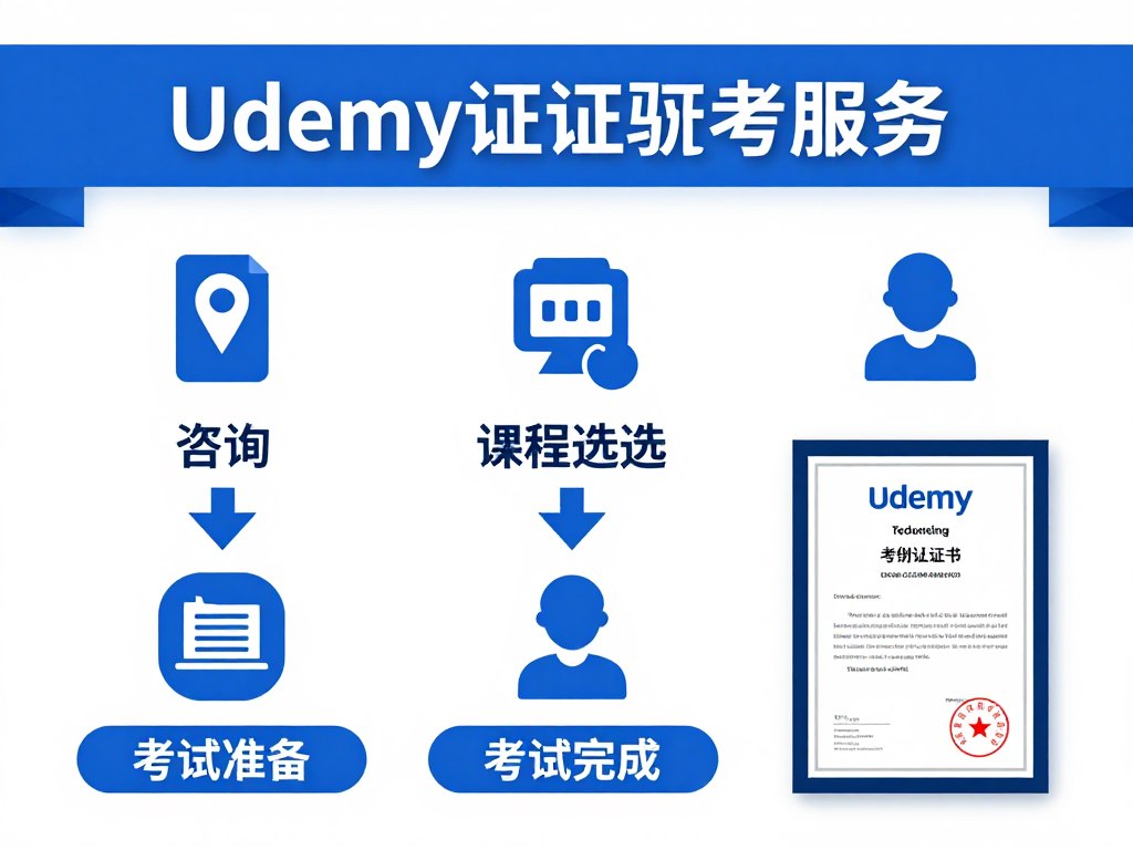 Udemy認證代考服務流程圖解