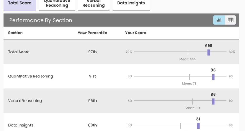 商學院敲門磚：GMAT「出貓」的殘酷真相與終極安全方案