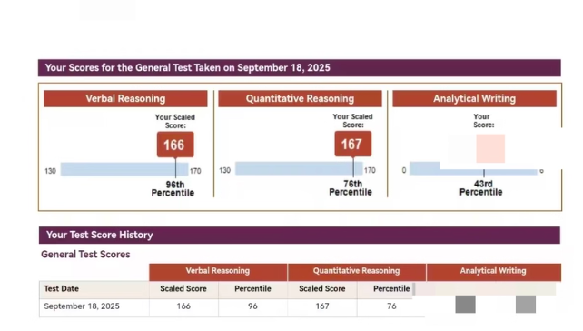 gre在家考作弊被發現怎麼辦？有沒有穩定的代考方法？