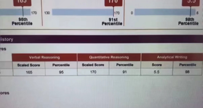 gre買答案是否可行？什麼機構可信？