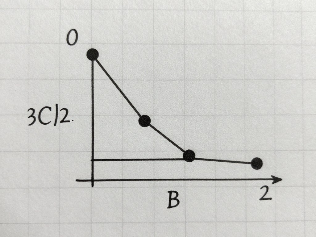Euler方法計算步驟示意