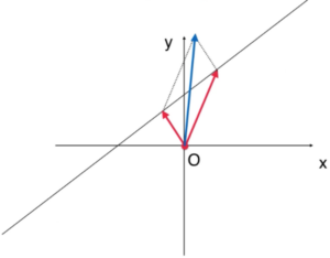線性代數向量