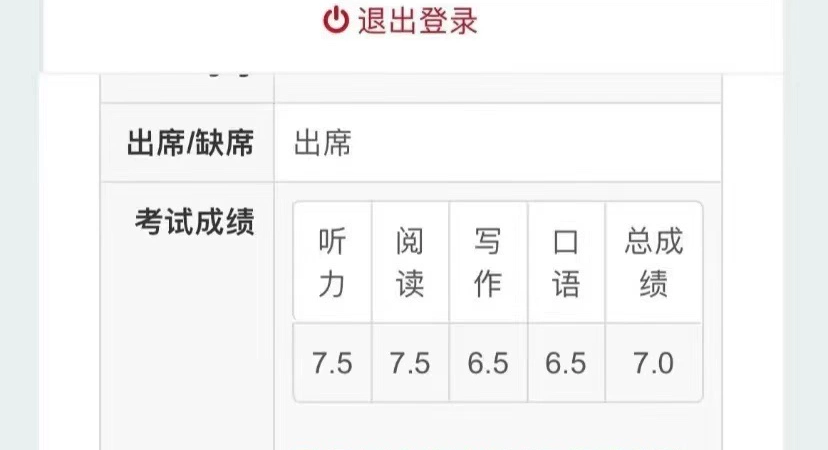 墨爾本雅思代考服務怎麼樣？哪些團隊可靠？