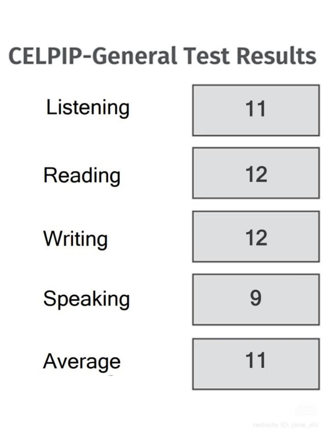 celpip代考